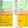 【ポートフォリオ】資産管理　マネー家計簿2016年4月度分